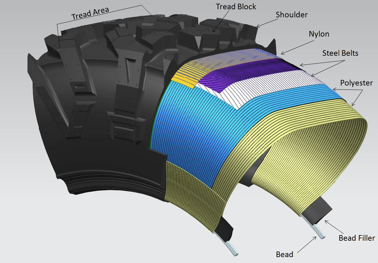 Michelin multi-layers structure