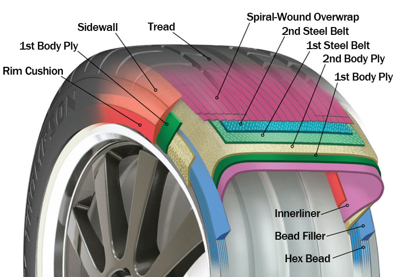 General structure of michelin tires