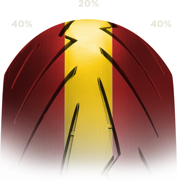 Pirelli Diablo Rosso 3
Diablo Rosso 3
Pirelli