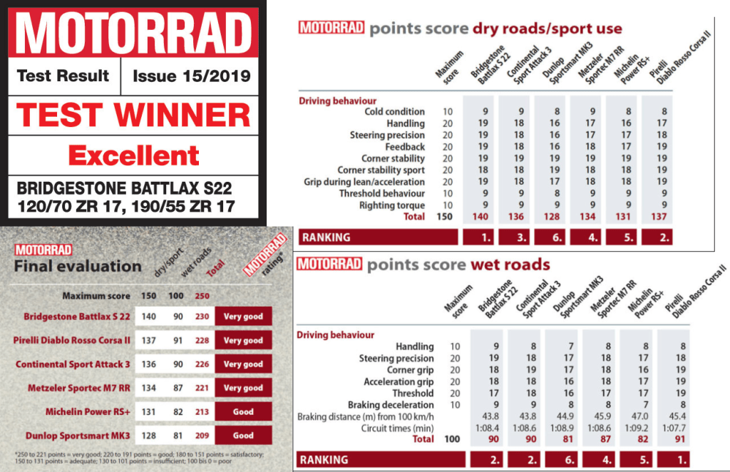 Bridgestone Battlax Hypersport S22
Battlax Hypersport S22
Bridgestone